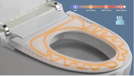 A heated toilet seat with highlighted heating elements and a temperature control indicator showing four heat levels from off to 40°C (104°F).