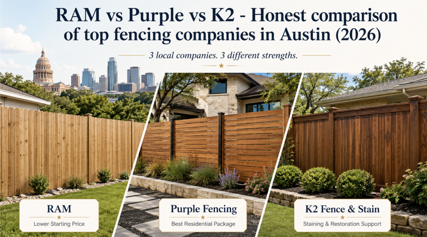 Three fenced gardens are shown with the Austin skyline in the background; text provides a detailed fencing comparison of RAM, Purple Fencing, and K2 Fence & Stain, highlighting their specialities and strengths as top fencing companies Austin will know in 2026.