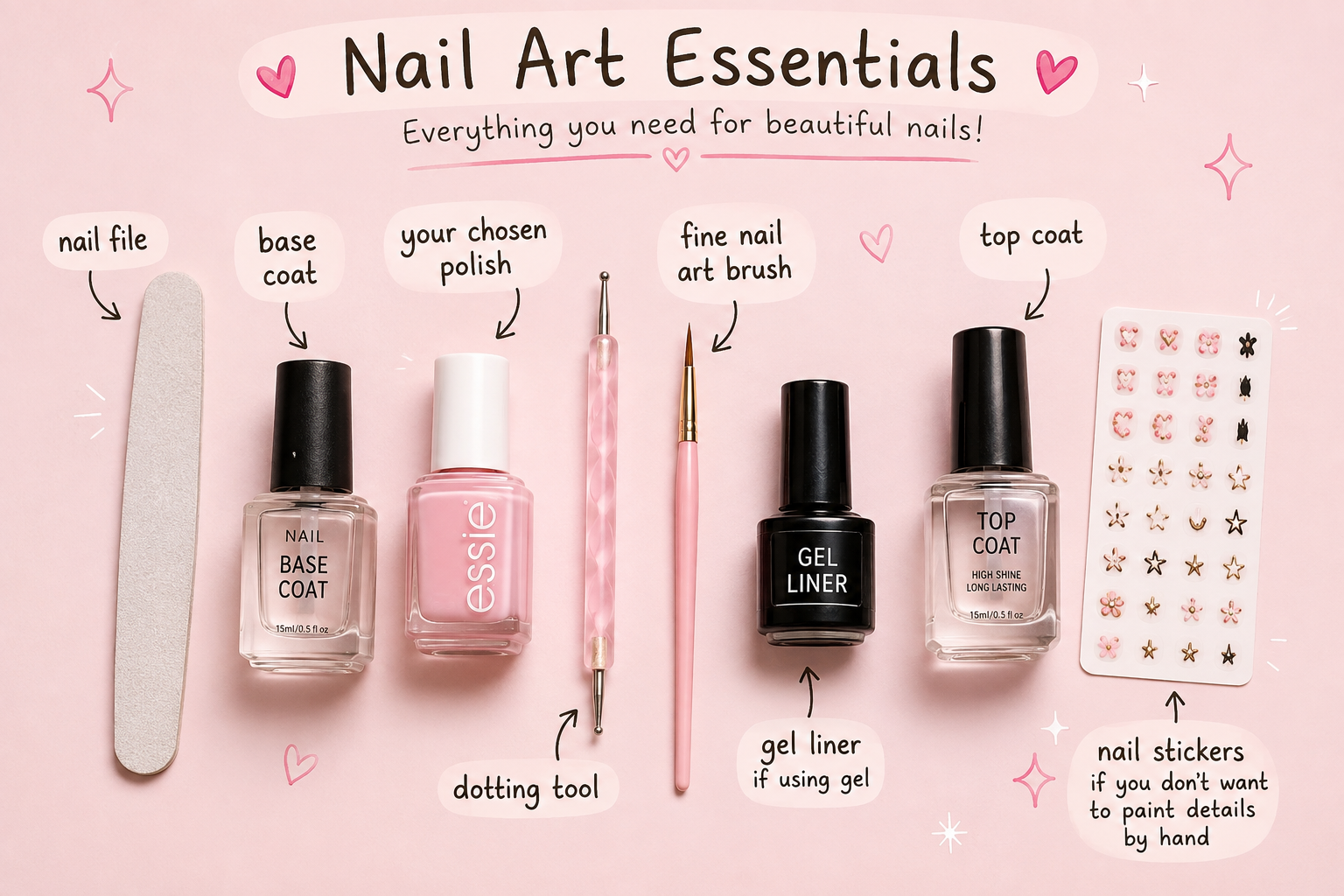 A nail file, base coat, pink polish, dotting tool, fine nail art brush, gel liner, top coat, and nail stickers are arranged on a pink background with labelled descriptions—perfect essentials for creating stylish back to school nail designs.